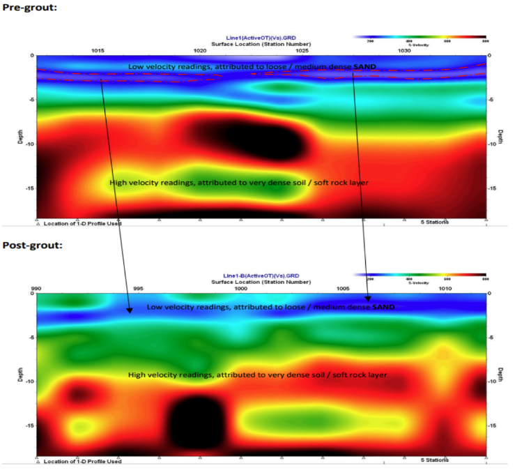 UAE Jebel Ali MASW testing results diagram
