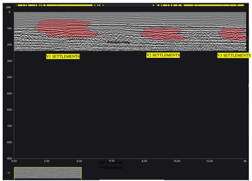 UAE Wafi Mall GPR -before treatment