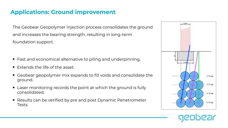 Diagram showing application for Geobear's geopolymer treatment for ground improvement.
