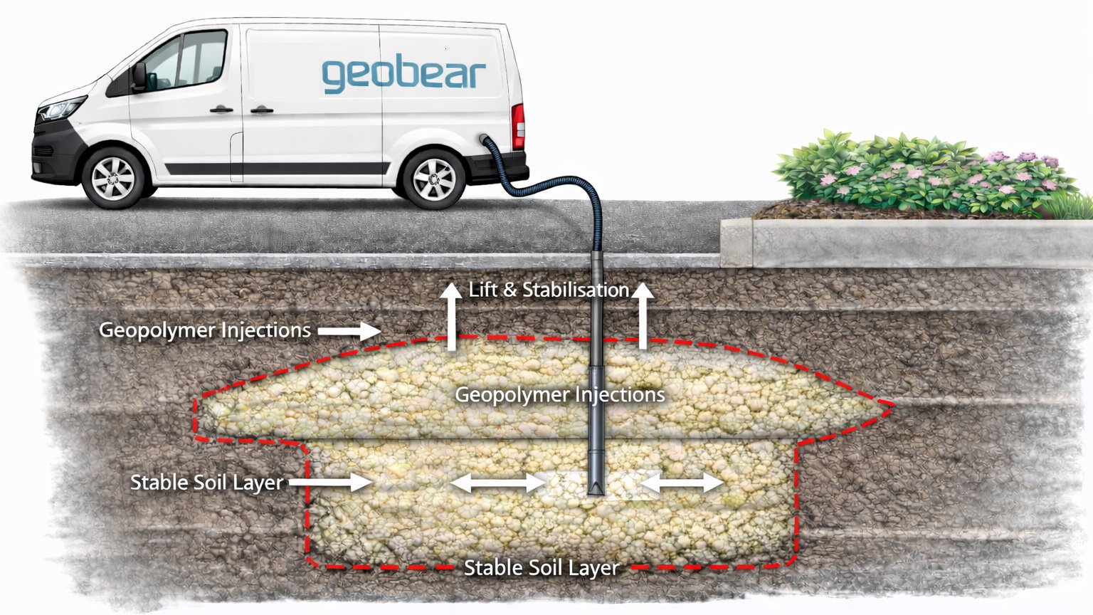Detailed drawing of Goebear's geopolymer solution installation on roads with landscaping