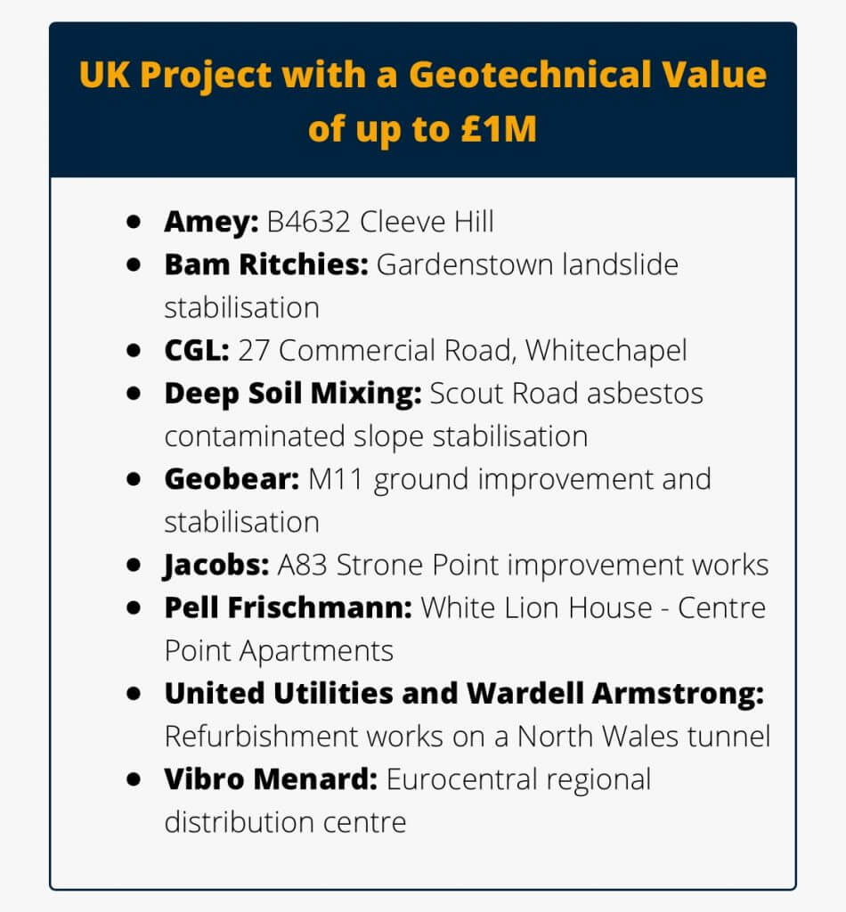 Geobear ehdolla Ground Engineering Awards -tapahtumassa