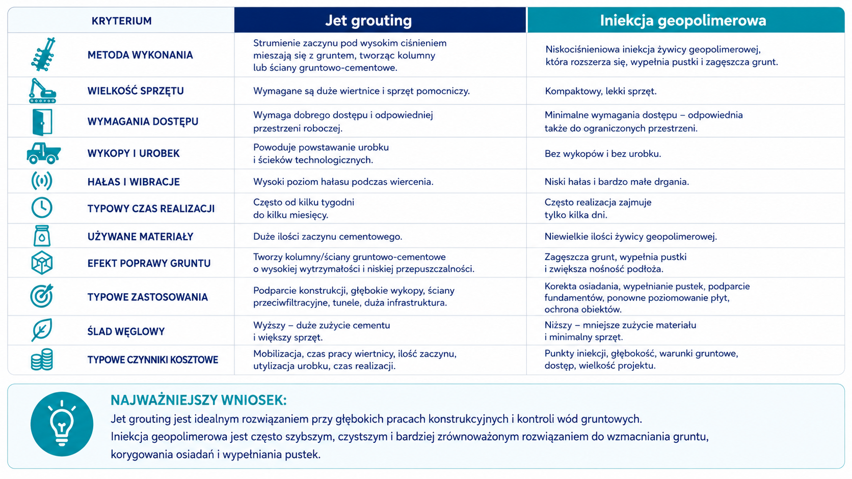 Geobear_Jet grouting vs iniekcje geopolimerowe
