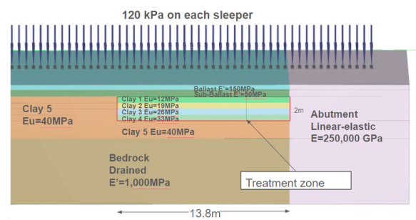 Rail transition plaxis analysis