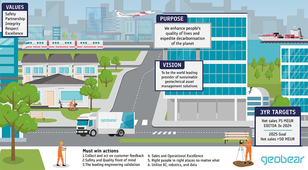geobear strategi landskap