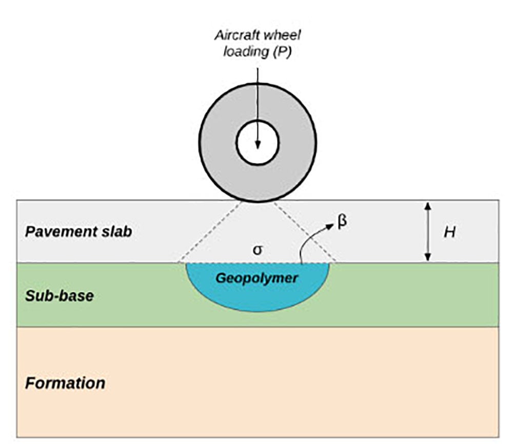 Belastningsstörning Geobear