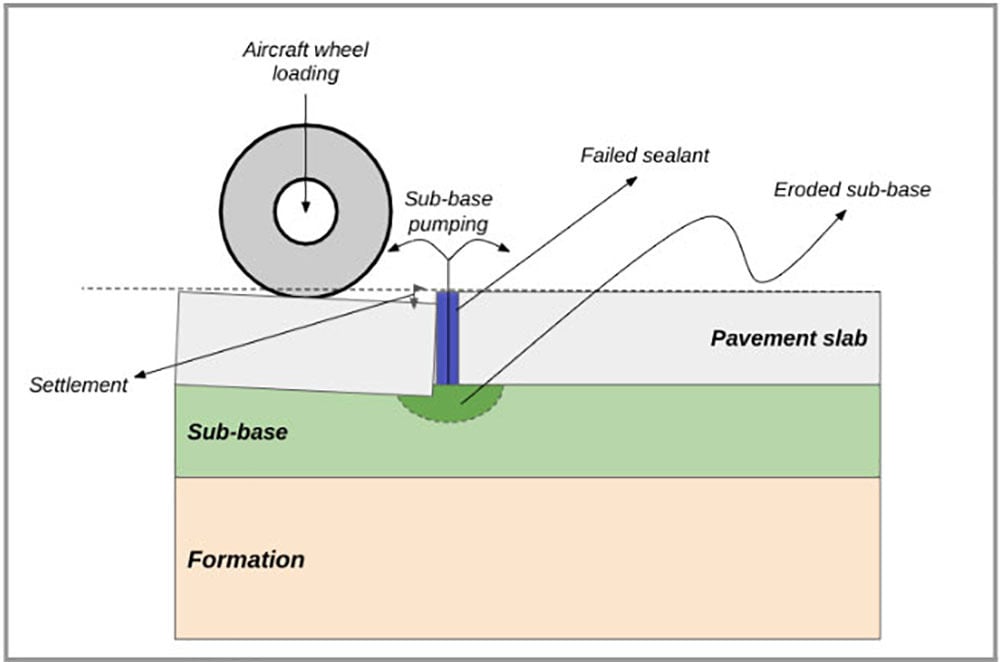Flygplats diagram Geobear
