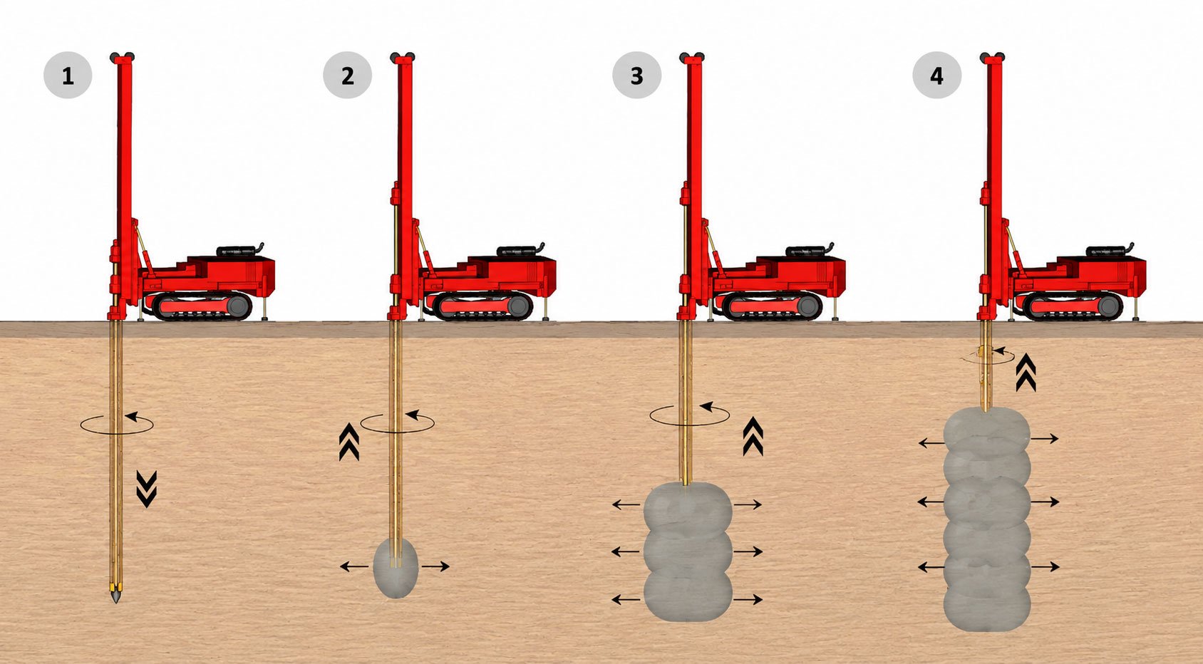 jet-grouting-diagram