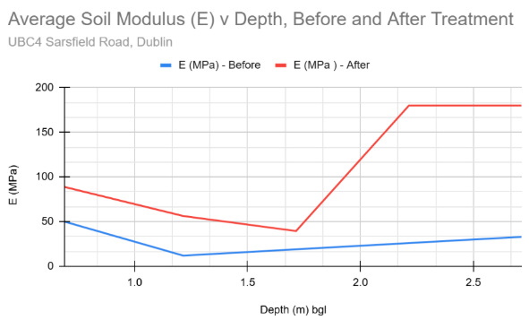 UBC 4 before after diagram
