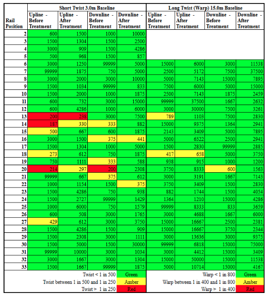 UBC 4 track geometry