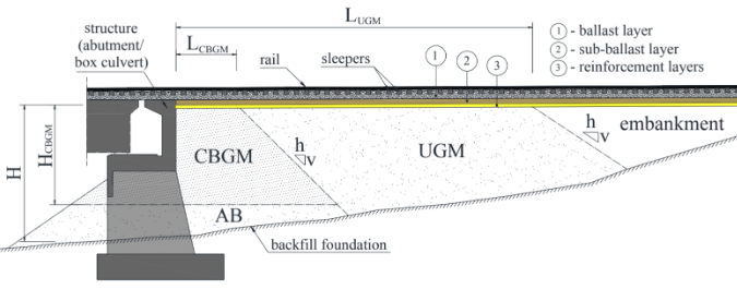 UBC4 rail transition diagram