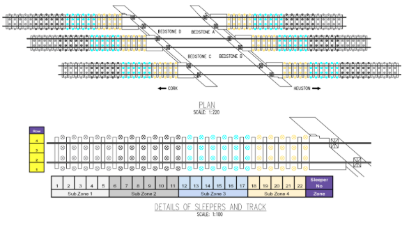 rail transition sleepers and tracks