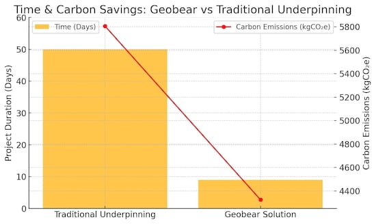 carbon saving hamilton park copy