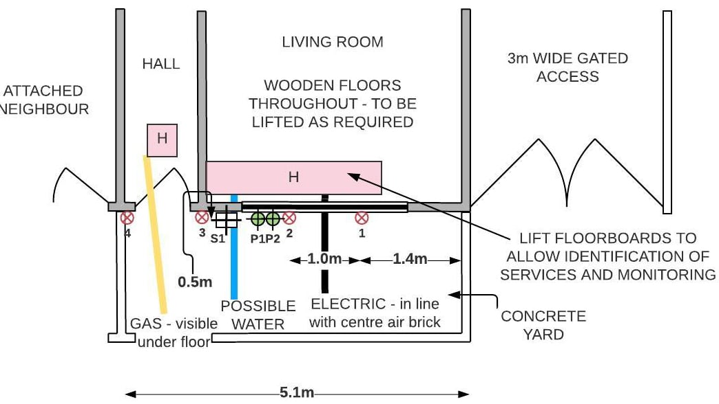 A small section of a geotechnical residential home site investigation