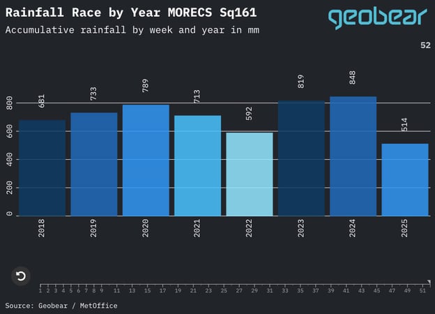 UK Rainfall in 2025: How This Year Compares — and Why It Matters for Ground Stability