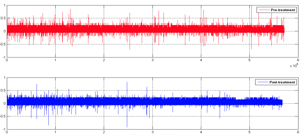 vibration monitoring
